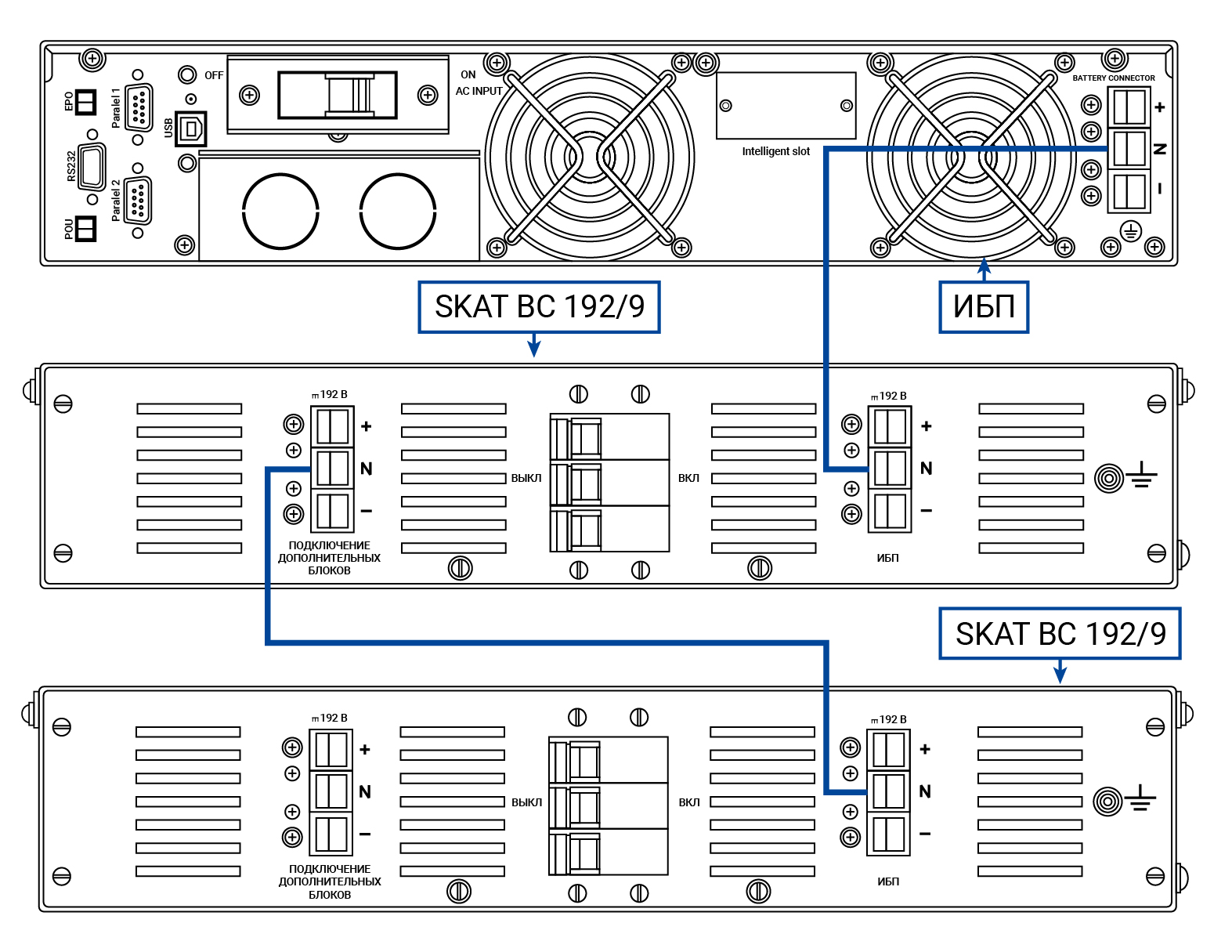 Батарейный блок SKAT BC 192/9 RACK. Изображение  1